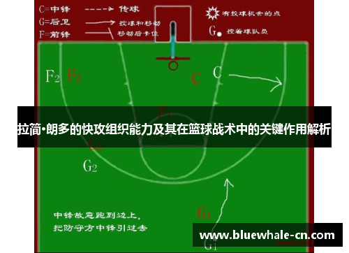 拉简·朗多的快攻组织能力及其在篮球战术中的关键作用解析