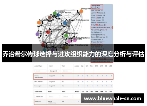 乔治希尔传球选择与进攻组织能力的深度分析与评估