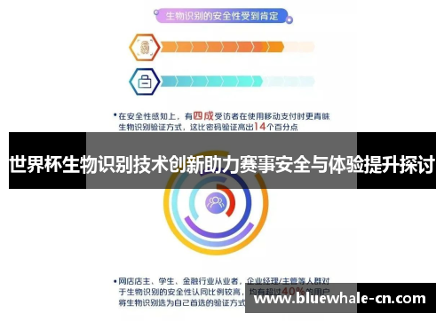 世界杯生物识别技术创新助力赛事安全与体验提升探讨