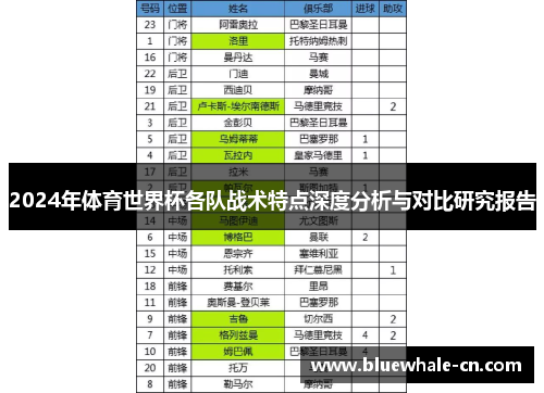 2024年体育世界杯各队战术特点深度分析与对比研究报告
