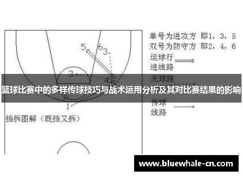 篮球比赛中的多样传球技巧与战术运用分析及其对比赛结果的影响