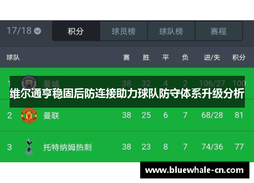 维尔通亨稳固后防连接助力球队防守体系升级分析
