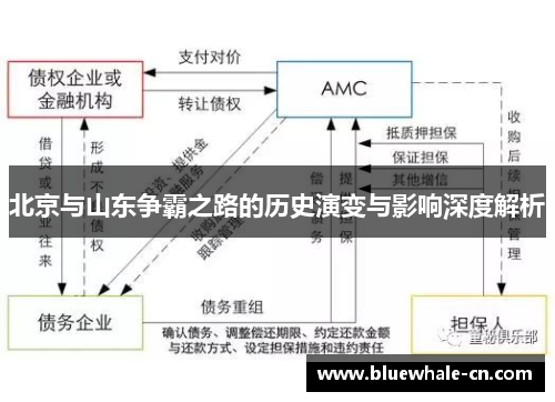 北京与山东争霸之路的历史演变与影响深度解析