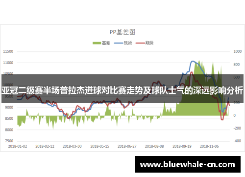 亚冠二级赛半场普拉杰进球对比赛走势及球队士气的深远影响分析