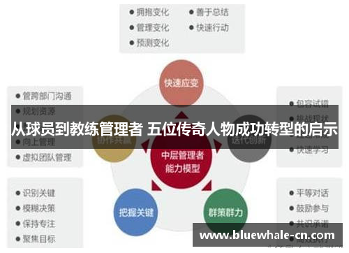 从球员到教练管理者 五位传奇人物成功转型的启示