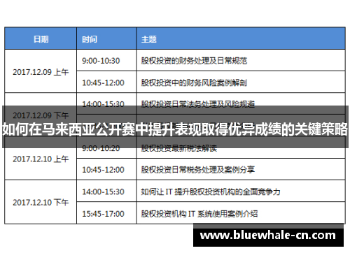 如何在马来西亚公开赛中提升表现取得优异成绩的关键策略