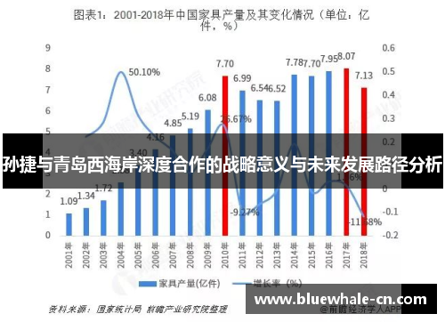 孙捷与青岛西海岸深度合作的战略意义与未来发展路径分析