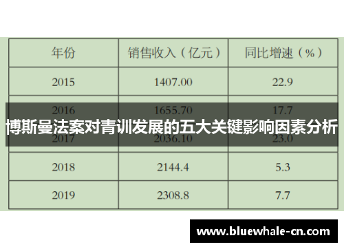 博斯曼法案对青训发展的五大关键影响因素分析