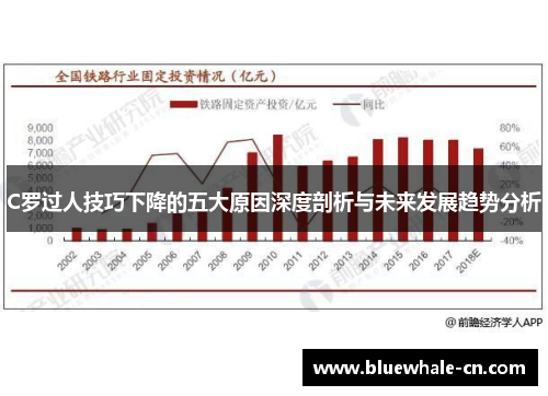 C罗过人技巧下降的五大原因深度剖析与未来发展趋势分析